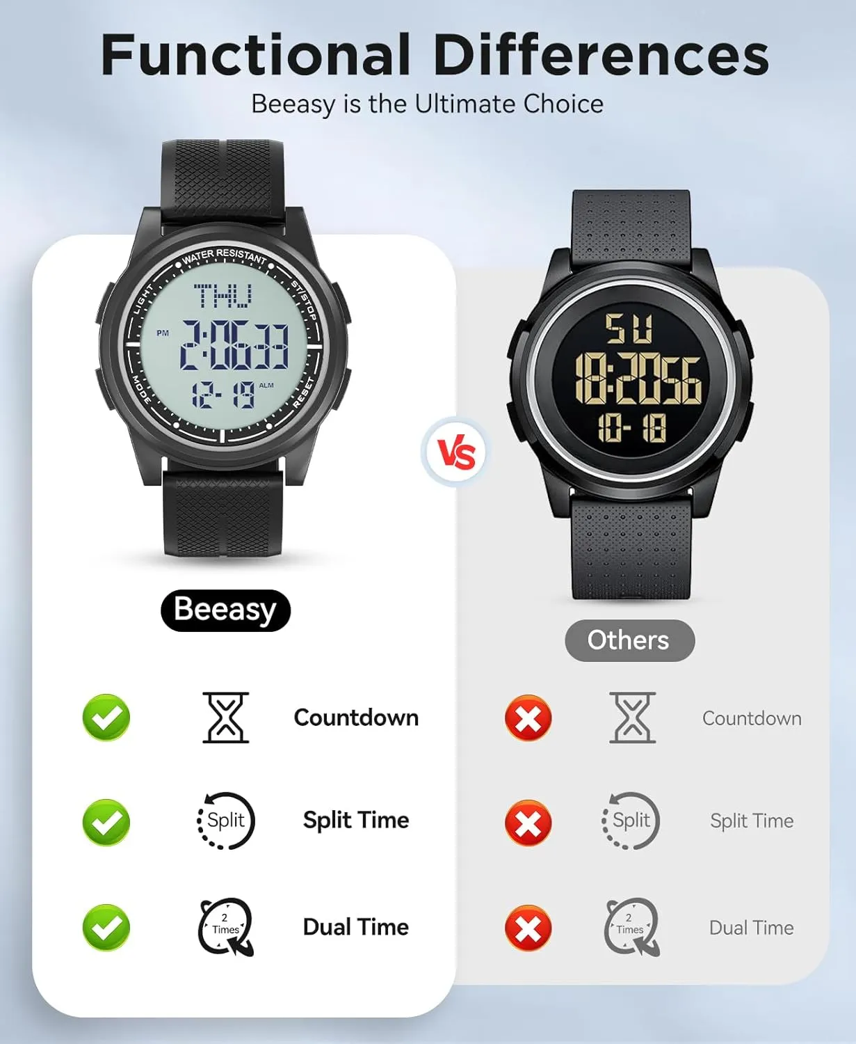 Beeasy Digital Watch Waterproof with Stopwatch Alarm Countdown Dual Time, Ultra-Thin Super Wide-Angle Display Digital Wrist Watches for Men Women
