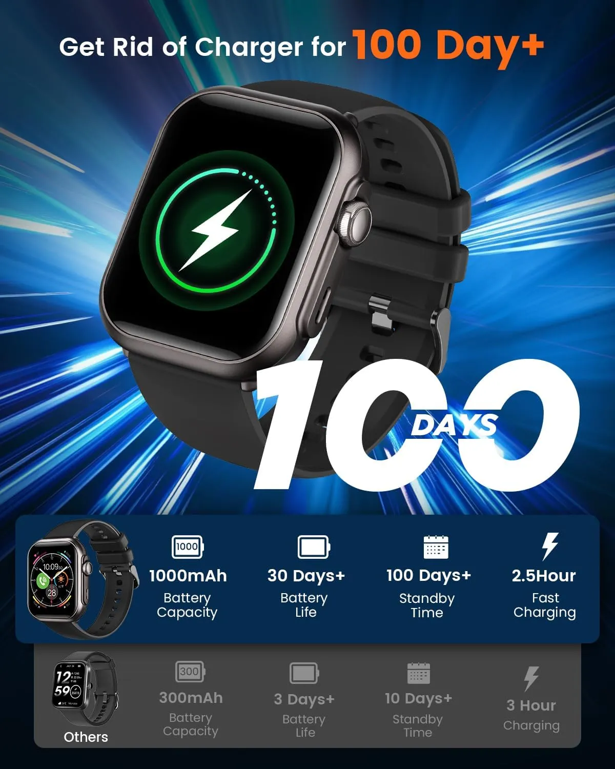 Smart Watches for Men Fitness Tracker: 1.85" Smart watch with 1000 mAh 100 Day Battery Life Make/Recive Call Heart Rate Blood Pressure SpO2 Sleep Monitor 120  Sport Mode 5ATM for iPhone Android Phones